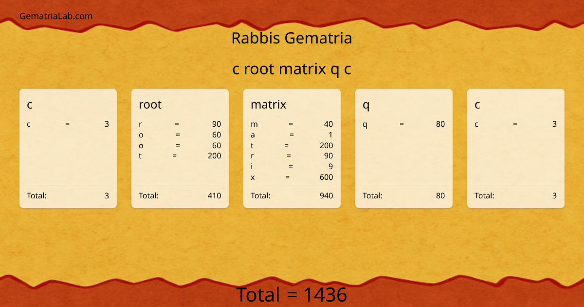 c root matrix q c in rabbis Gematria
